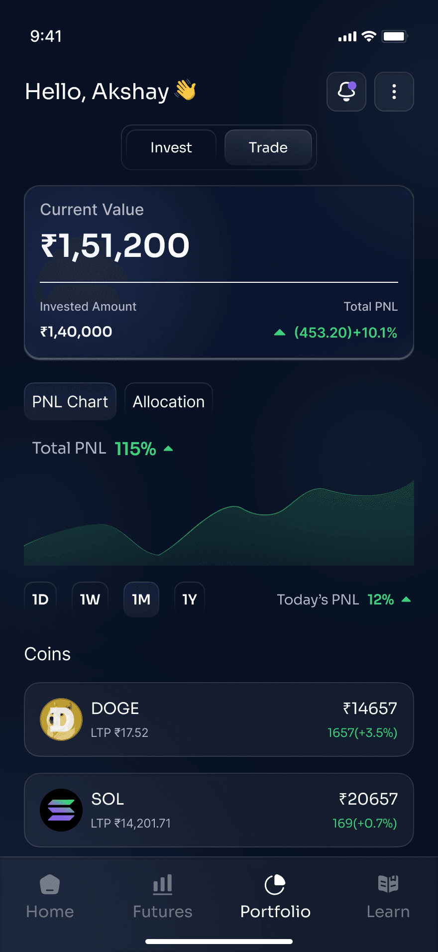 P&L Graph